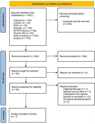 A Systematic Review and Meta-Analysis of Moderate-to-Vigorous Physical Activity Levels in Children and Adolescents With and Without ASD in Inclusive Schools